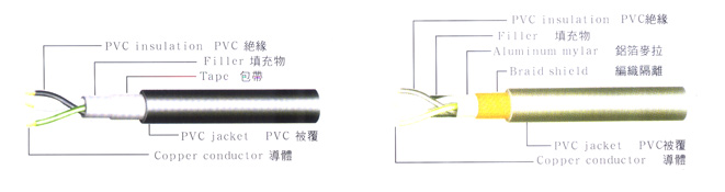 America-PVC-Power-Cable-SVT