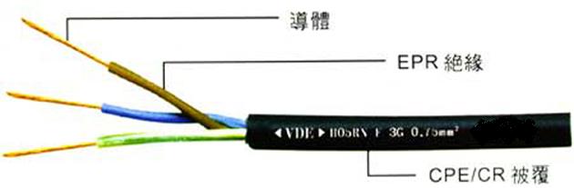 Europe-China-Rubber-Cable-H05RN-YZW