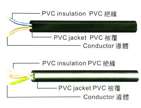 Europe-PVC-Power-Cable-H03VVH2-H05VV