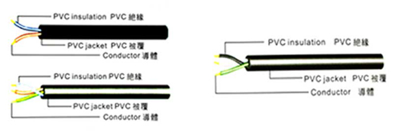 Japan PSE JET PVC power cable VCT VCTFK HVFF