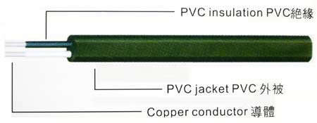 PVC Flexible Power Cables