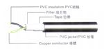 America-UL-CSA-PVC-Power-Cable-SJT-SJTW-SJTOW