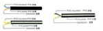 Japan PSE JET PVC power cable VCT VCTFK HVFF