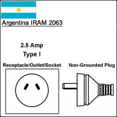 argentina iram 2063 power cord plug