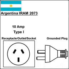 Argentina IRAM 2073 plug