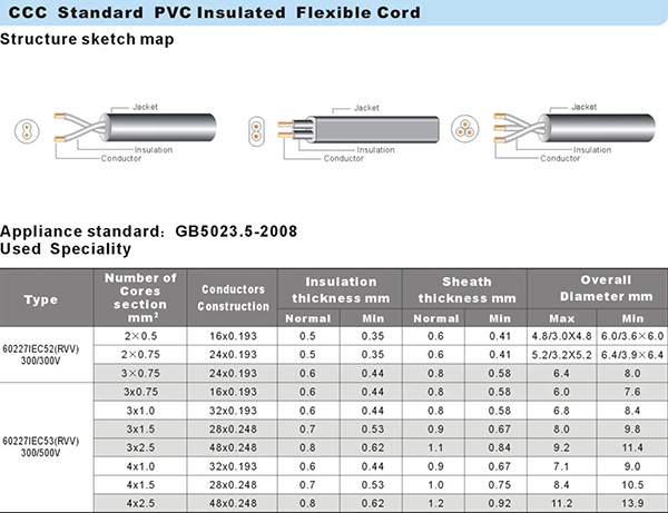 CCC PVC Insulated Flexible Cord