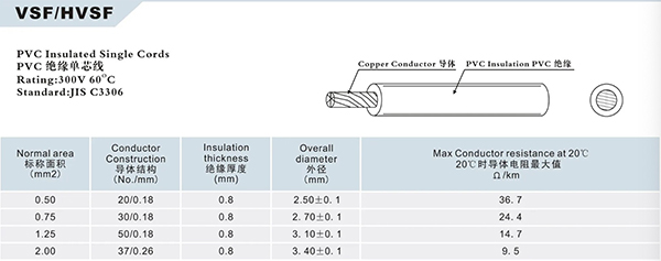 Japan PVC Insulated Single Core Wire