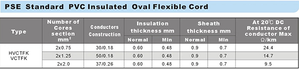 PSE Standard PVC Insulated Oval Flexible Cord