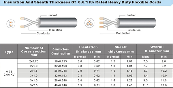 Australia SAA Heavy Duty Power Cord Wire 