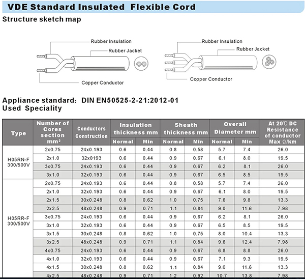 H05RR-F Rubber Cable