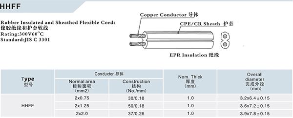 HHFF Japan Rubber Cable