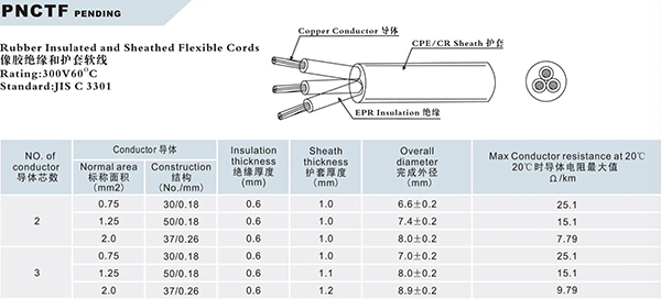 PNCTF Rubber Cable