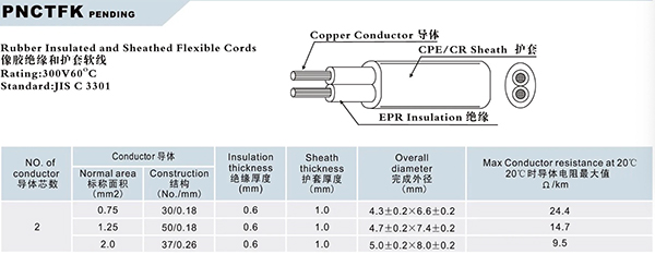 PNCTFK Rubber Cable