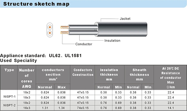 NISPT-1 NISPT-2 PVC Cable