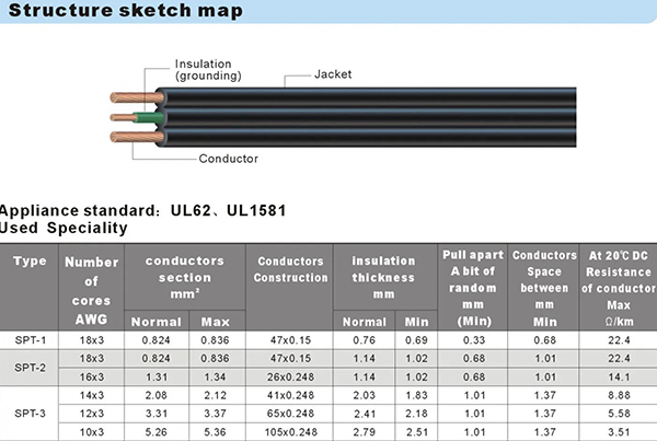 SPT-1 SPT-2 SPT-3 PVC Cable