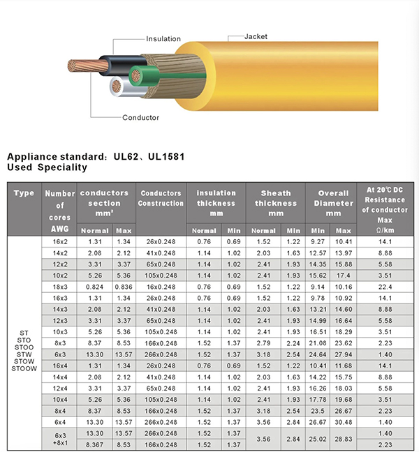 ST STO STOW America Power Cable