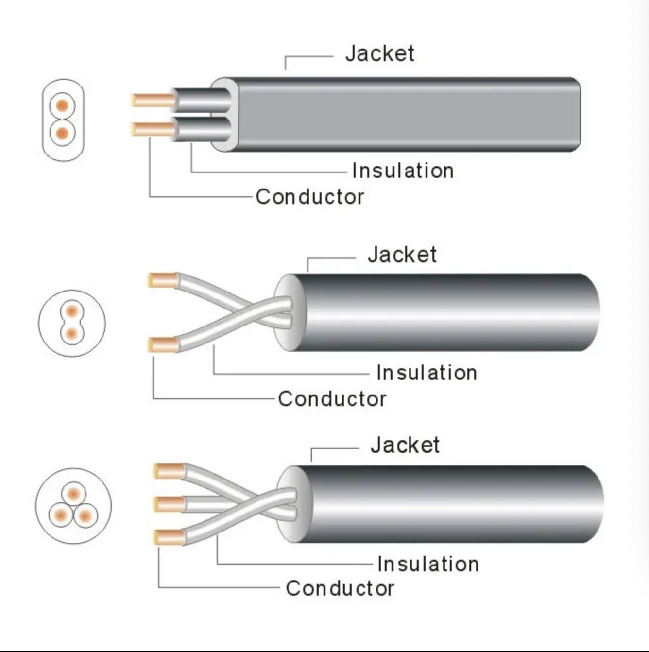 China PVC Power Cables