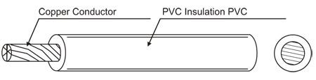 H05V-K-H05V2-K-H07V-K-H07V2-K-PVC-Cable