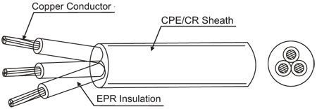 PNCTF-Type-Rubber-Cables