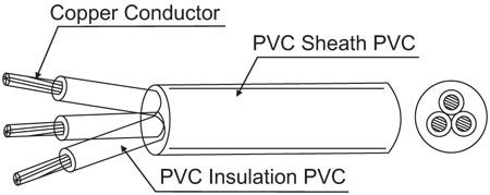 ST-STW-STO-STOW-STOO-STOOW-Flexible-Cable