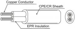 PNCTFK-Type-Oval-Flat-Rubber-Cables