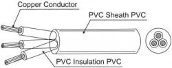 ST-STW-STO-STOW-STOO-STOOW-Flexible-Cable