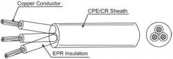 YQ-YQW-China-CCC-Rubber-Sheathed-Flexible-Cord